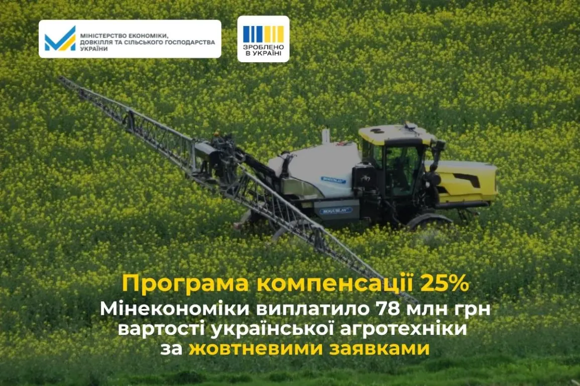 На зображенні зазначено, що Мінекономіки компенсувало 25% вартості української агротехніки, виплативши 78 млн грн за жовтневими заявками.